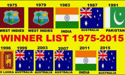 ICC World Cup All Winner list, Man of The match list, Runner-up List