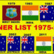 ICC World Cup All Winner list, Man of The match list, Runner-up List
