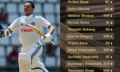 Yashasvi Jaiswal Becomes India's 17th Centurion on Test Debut